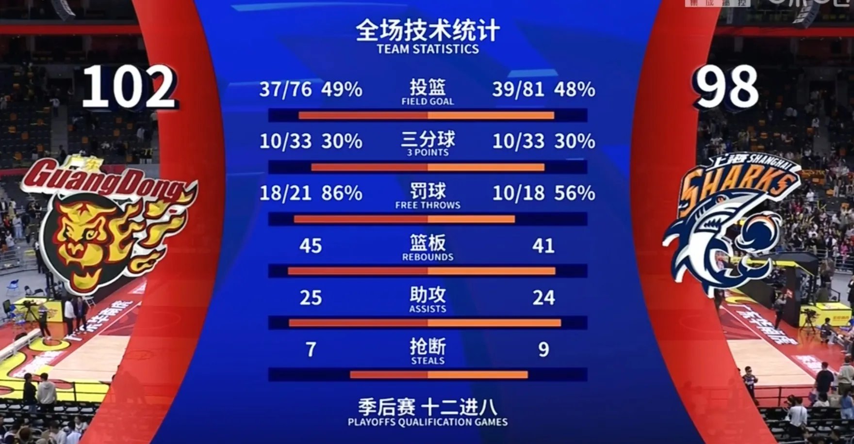 开云页面在线登录-包含冲刺阶段英超传出新动向,里昂队长鼓劲,管理层表态:更衣室稳定,赛程密集仍需轮换的词条-开云页面在线登录